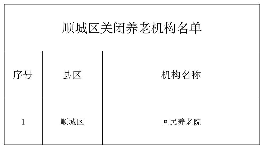 1022关闭机构名单.png