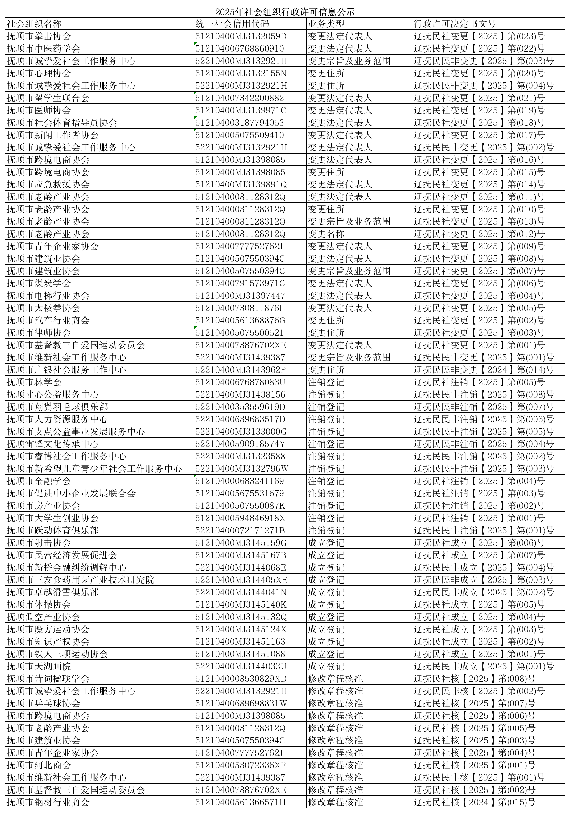 2025年+行政许可信息公示.png