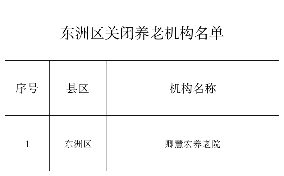 102关闭机构名单.png